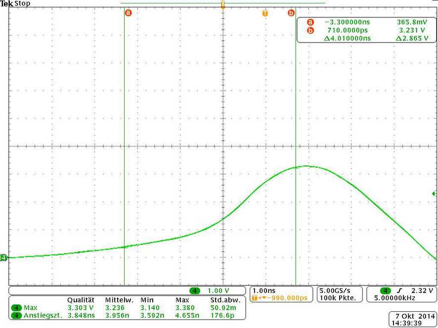 Pulse shape (minimum intensity)